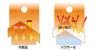 パラサーモ仕組み